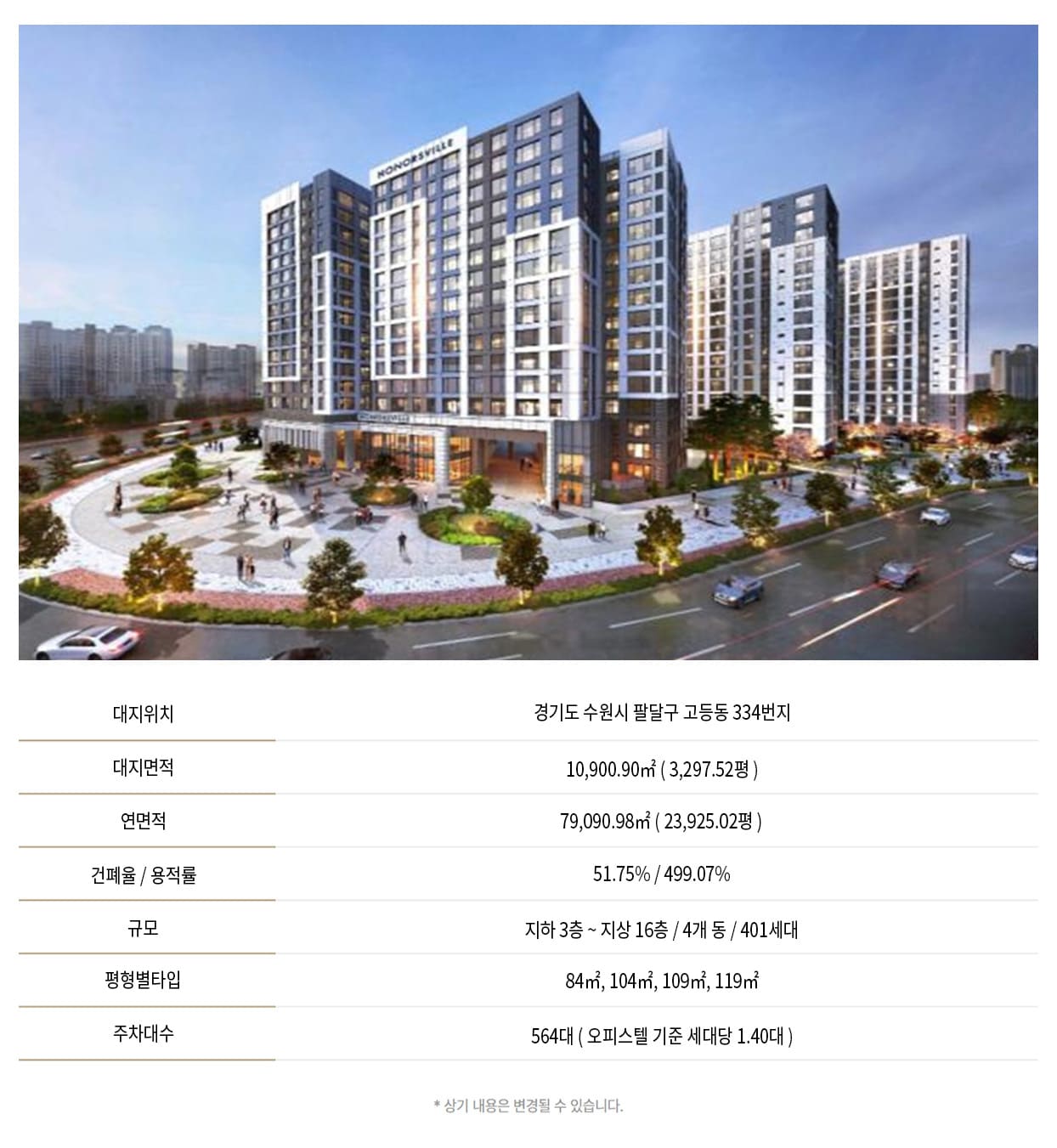 수원역 아너스빌 플라츠 오피스텔 사업개요 정보
