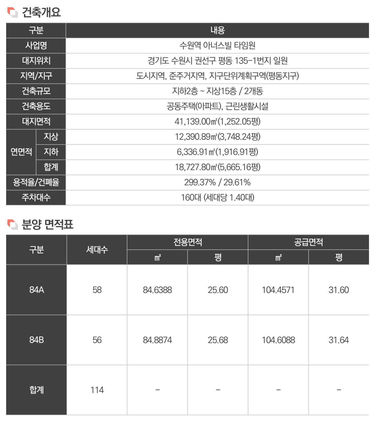 수원역 아너스빌 타임원 평수 면적표