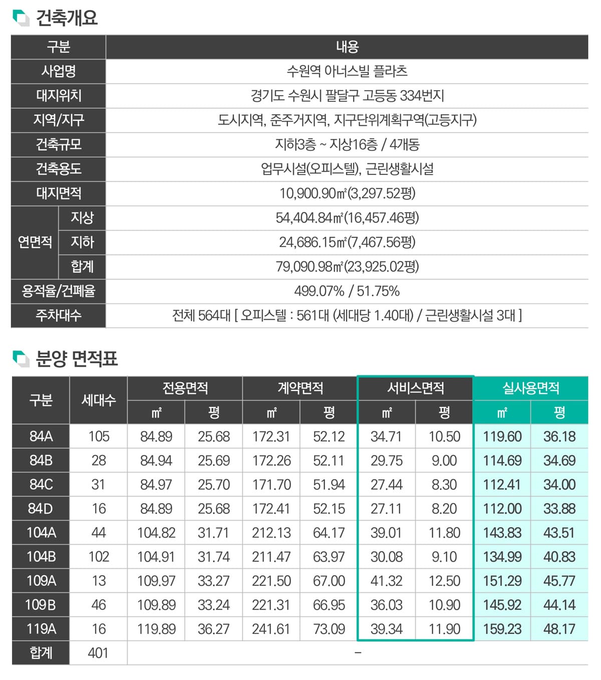 수원역 아너스빌 플라츠 평수 면적표